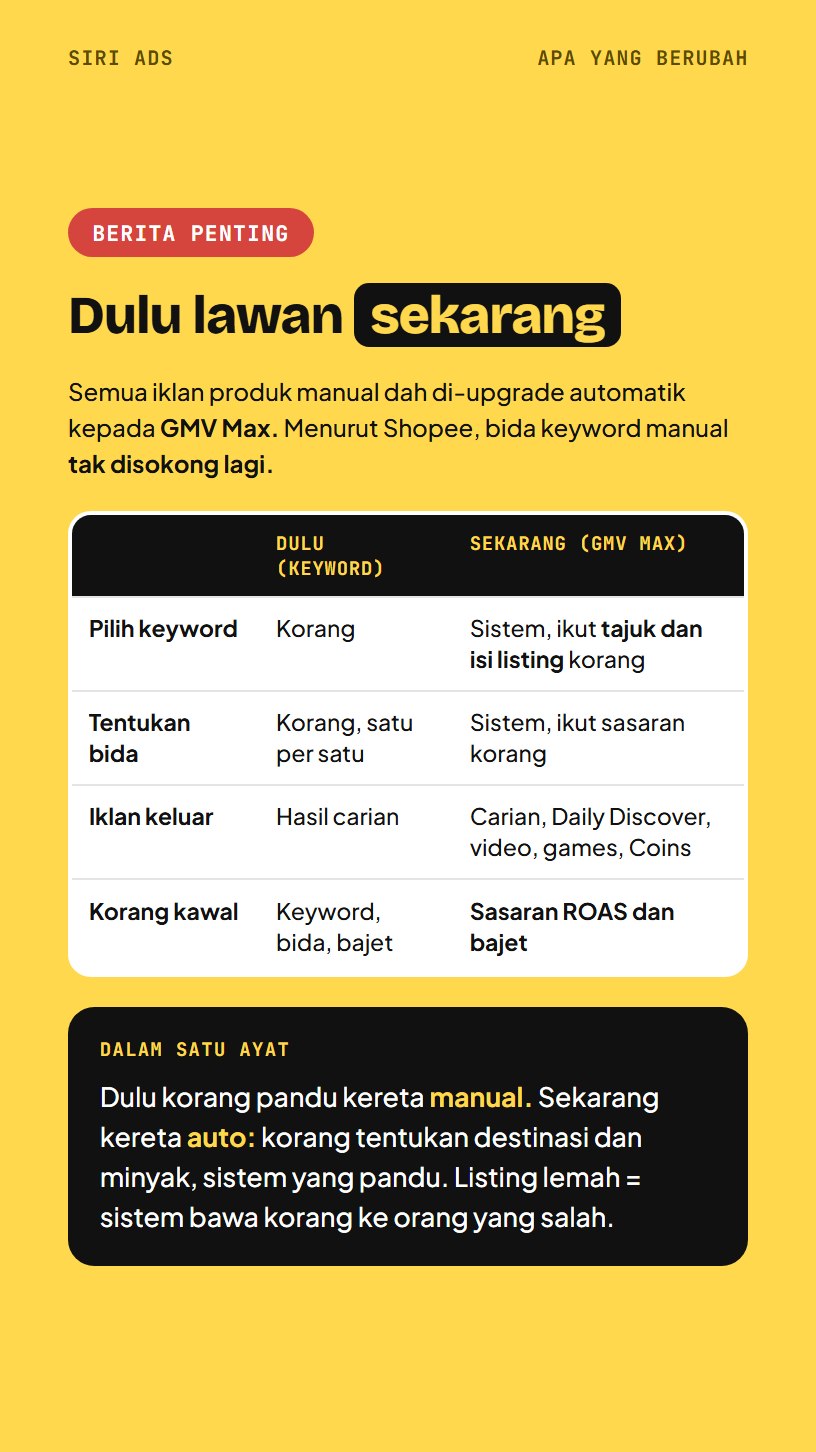 Jadual iklan Shopee dulu lawan sekarang